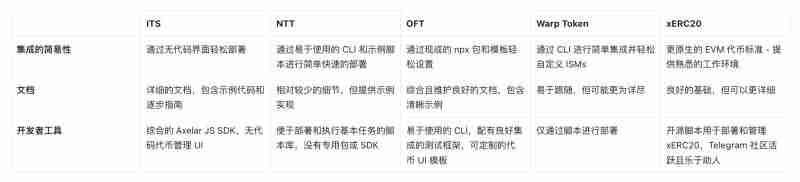 跨链发币哪家强？7大潜力发币平台全面解读